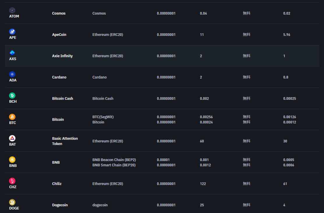 バイナンス(BINANCE)で入金・出金・送金するときの注意点 - CoinChoice（コインチョイス）
