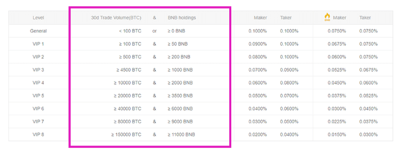 バイナンス(BINANCE)で入金・出金・送金するときの注意点 - CoinChoice