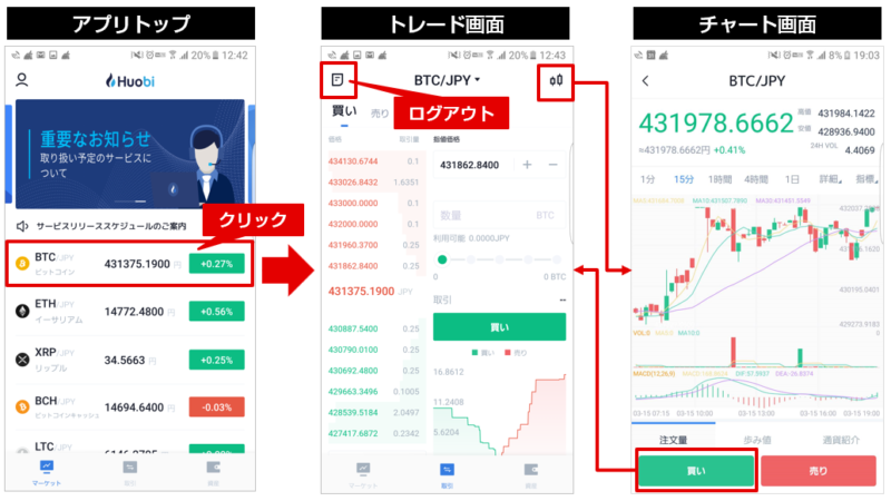 huobi(フォビ) アプリのトレード・チャート画面