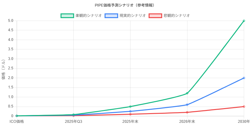 priceChart