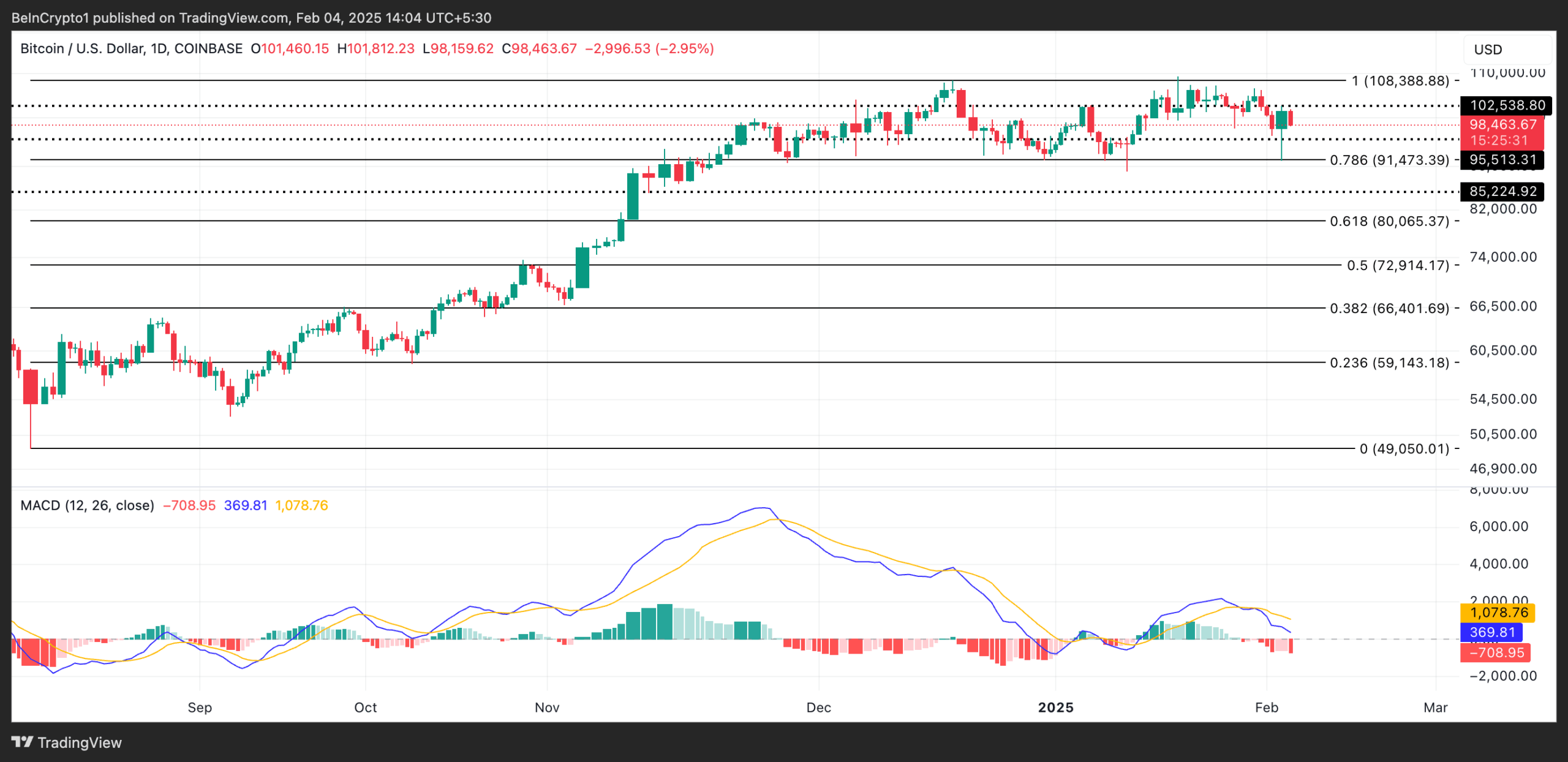 ビットコイン価格チャート