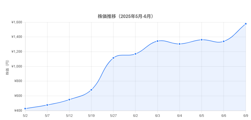 AI画像を悪用したわいせつ物転売事件の関連スクリーンショット
