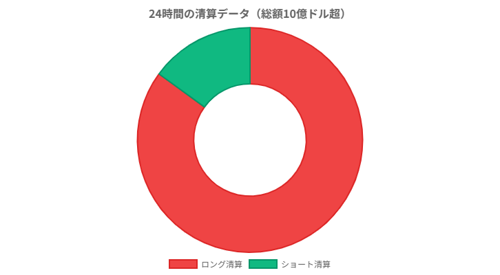 清算データの詳細分析