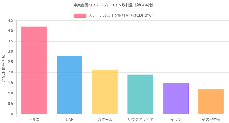 ステーブルコインの台頭