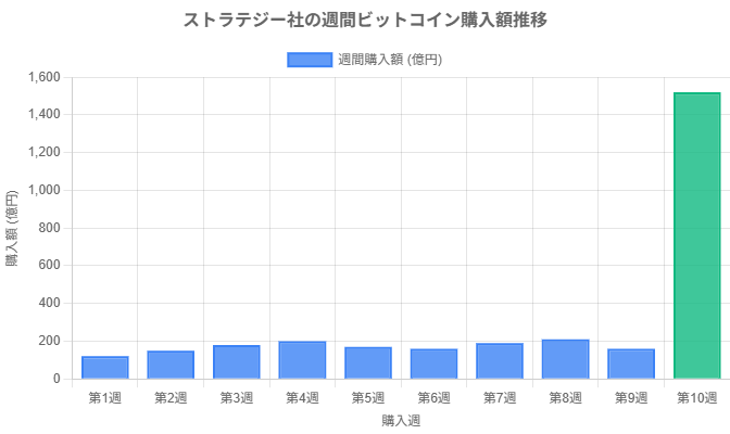 購入戦略の詳細分析
