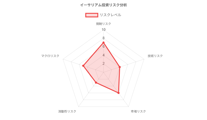リスク要因と対策