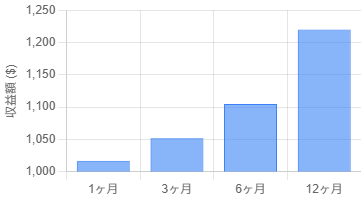 計算例