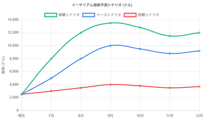 2025年後半の展望