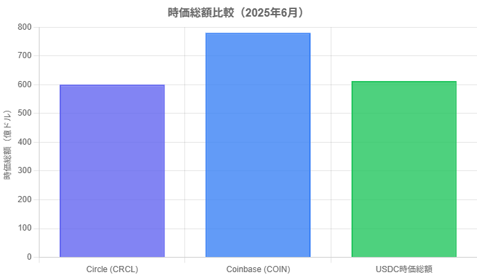 marketCapChart