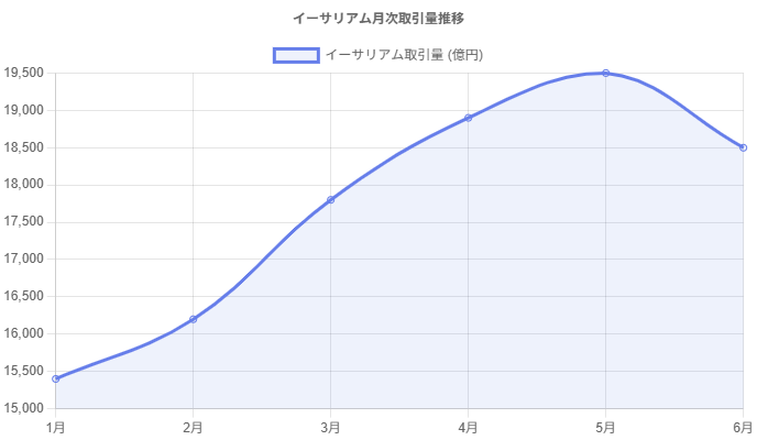 nodeOpsGrowthChart