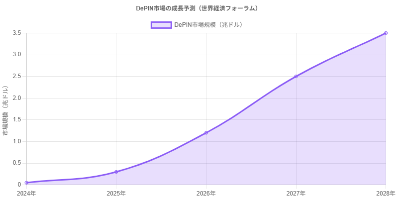 priceChart