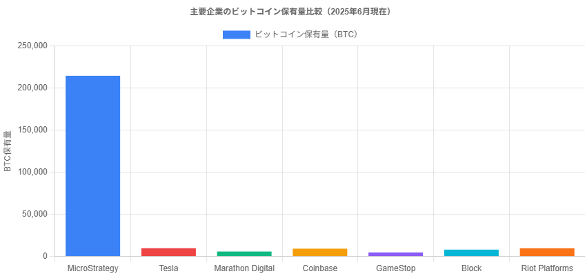 chart-container