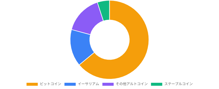 市場構造分析