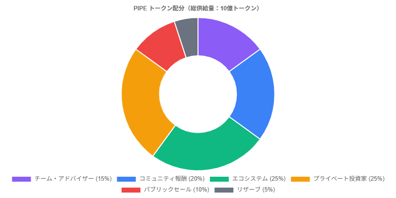 priceChart