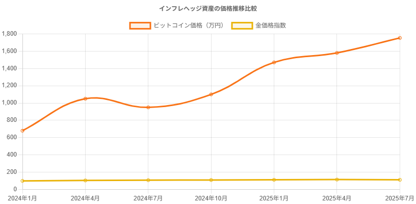 inflationChart