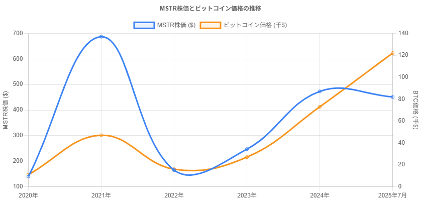 stockPerformanceChart