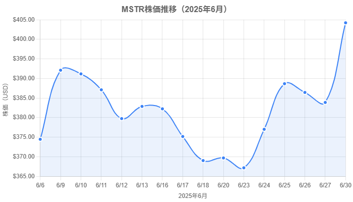 stockPriceChart