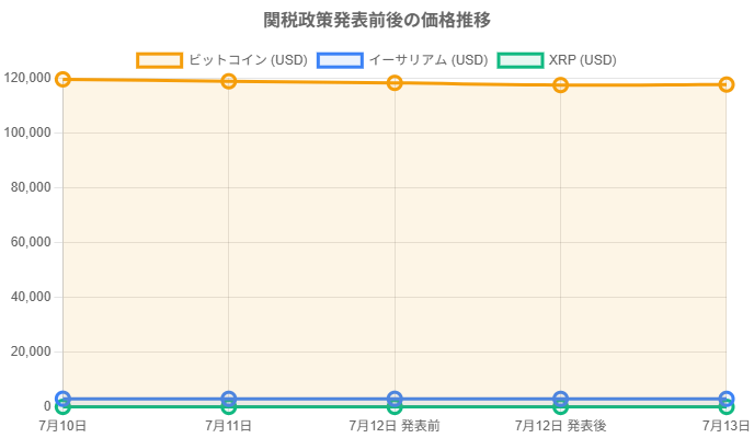 priceChart