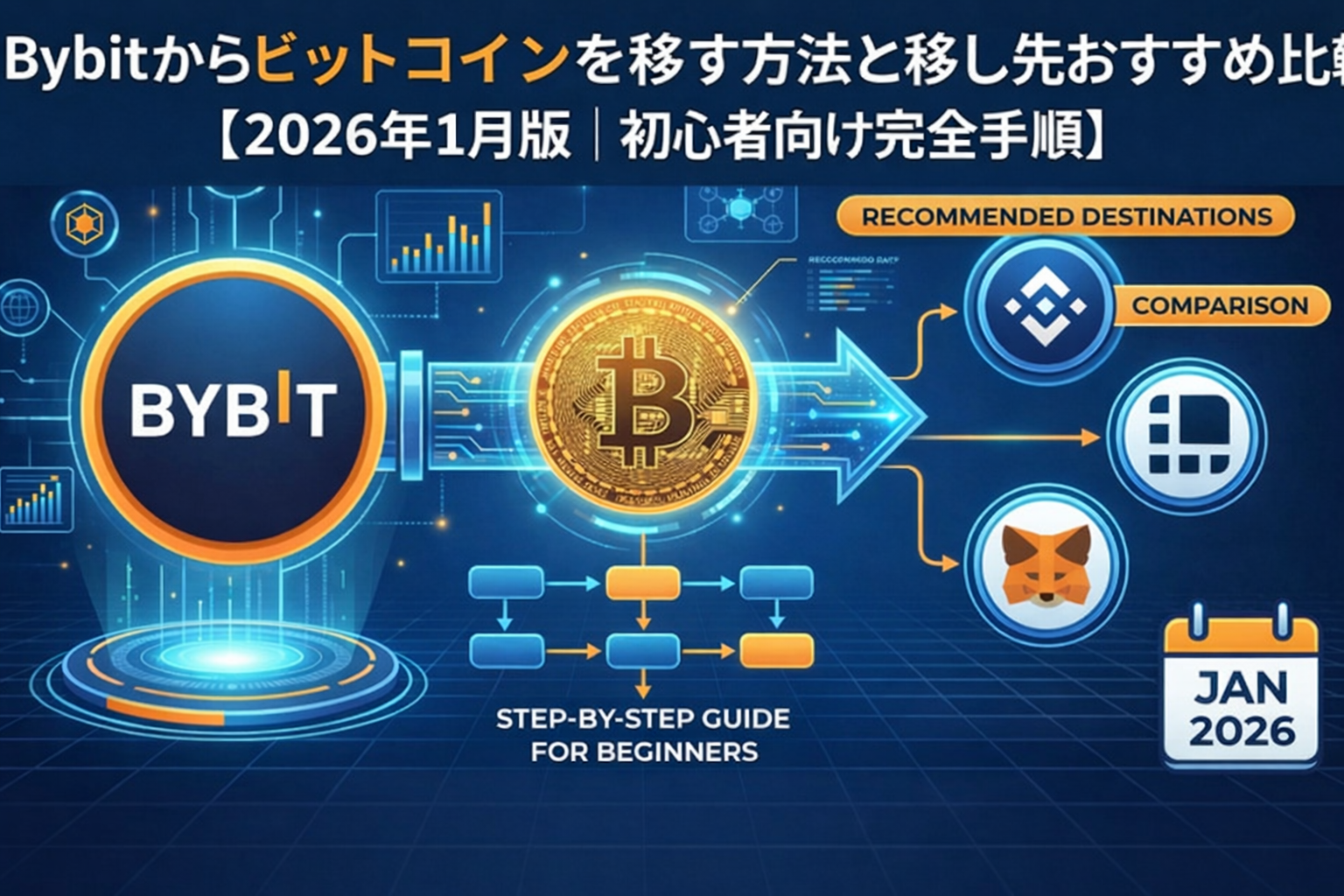 【2026年1月最新完全ガイド】Bybitからビットコインを移す方法と移し先おすすめ比較