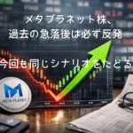 【徹底解析】メタプラネット株、過去の急落後は必ず反発―今回も同じシナリオをたどるか