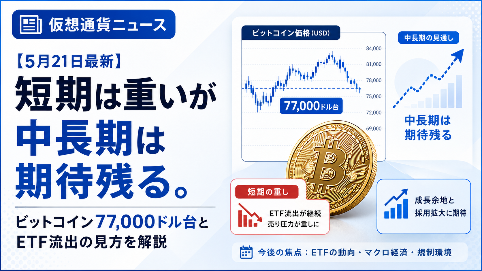 【5月21日最新】短期は重いが中長期は期待残る。ビットコイン77,000ドル台とETF流出の見方を解説