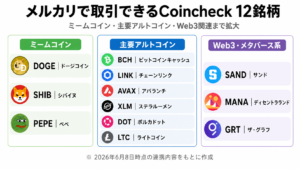 メルカリで取引できるCoincheckの12銘柄