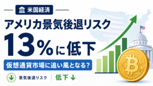 アメリカ景気後退リスクが13％に低下。仮想通貨市場に追い風となる？