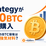 Strategyが520BTCを追加購入。企業のビットコイン保有はまだ強気材料なのか？
