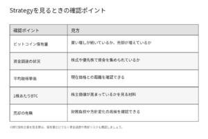Strategyを見るときの確認ポイント