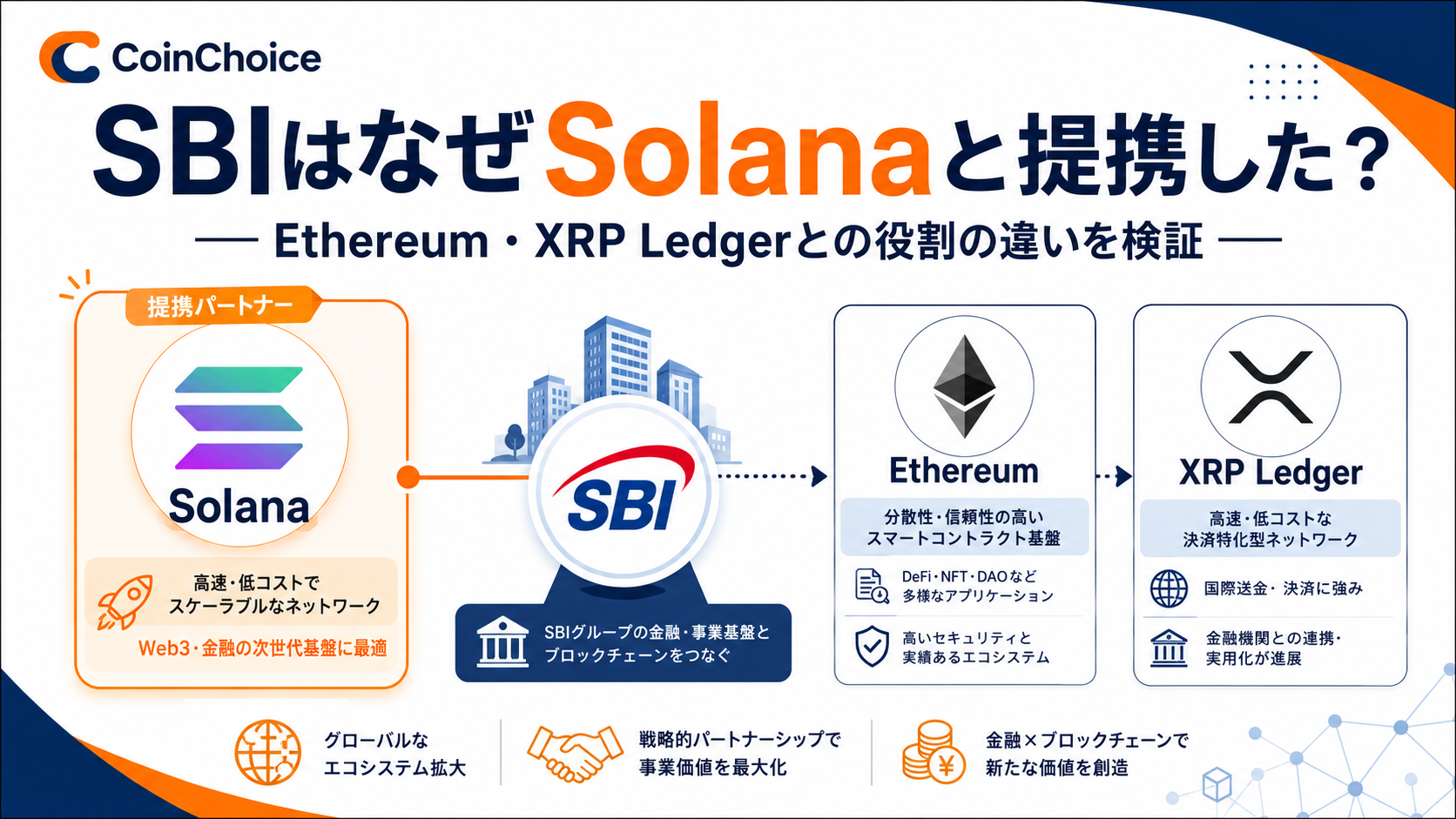SBIはなぜSolanaと提携した？Ethereum・XRP Ledgerとの役割の違いを検証