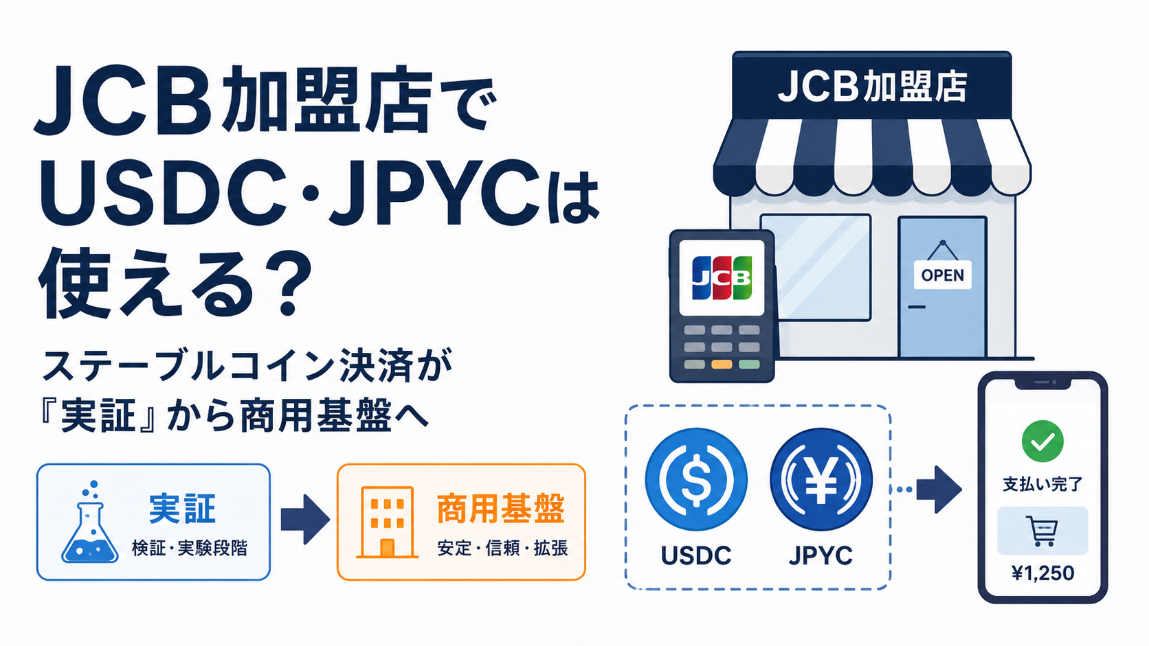 JCB加盟店でUSDC・JPYCは使える？ステーブルコイン決済が「実証」から商用基盤へ