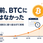 18年前、ビットコインには「価格」すらなかった。Bitcoin.org登録日に振り返るBTC相場