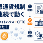 米仮想通貨規制が3日連続で動く。SEC→ホワイトハウス→CFTCで何が起きた？