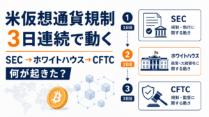 米仮想通貨規制が3日連続で動く。SEC→ホワイトハウス→CFTCで何が起きた？