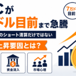 BTCが7万ドル目前まで急騰。10億ドル超のショート清算だけではない「3つの上昇要因」とは？
