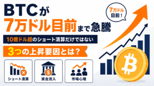 BTCが7万ドル目前まで急騰。10億ドル超のショート清算だけではない「3つの上昇要因」とは？