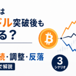 BTCは7万ドル突破後も上がる？今後の上昇継続・調整・反落を3シナリオで解説
