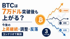 BTCは7万ドル突破後も上がる？今後の上昇継続・調整・反落を3シナリオで解説