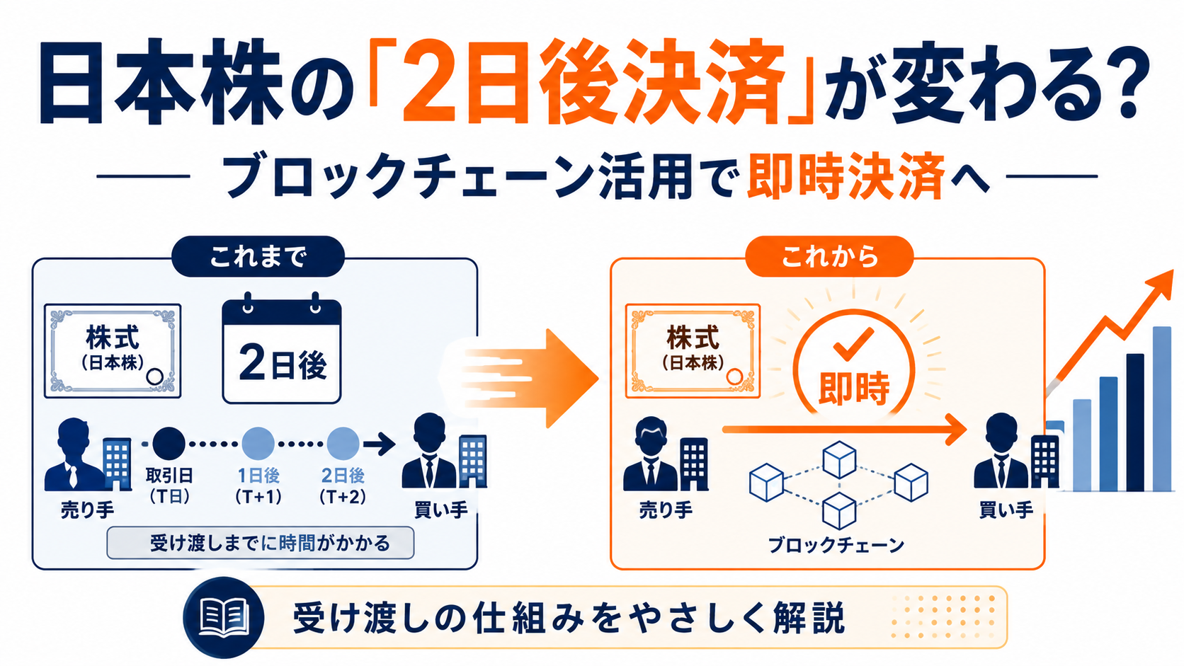 日本株の「2日後決済」が変わる?ブロックチェーン活用で即時決済へ