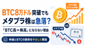 BTC8万ドル突破でもメタプラネット株は急落。「BTC高＝株高」にならない理由