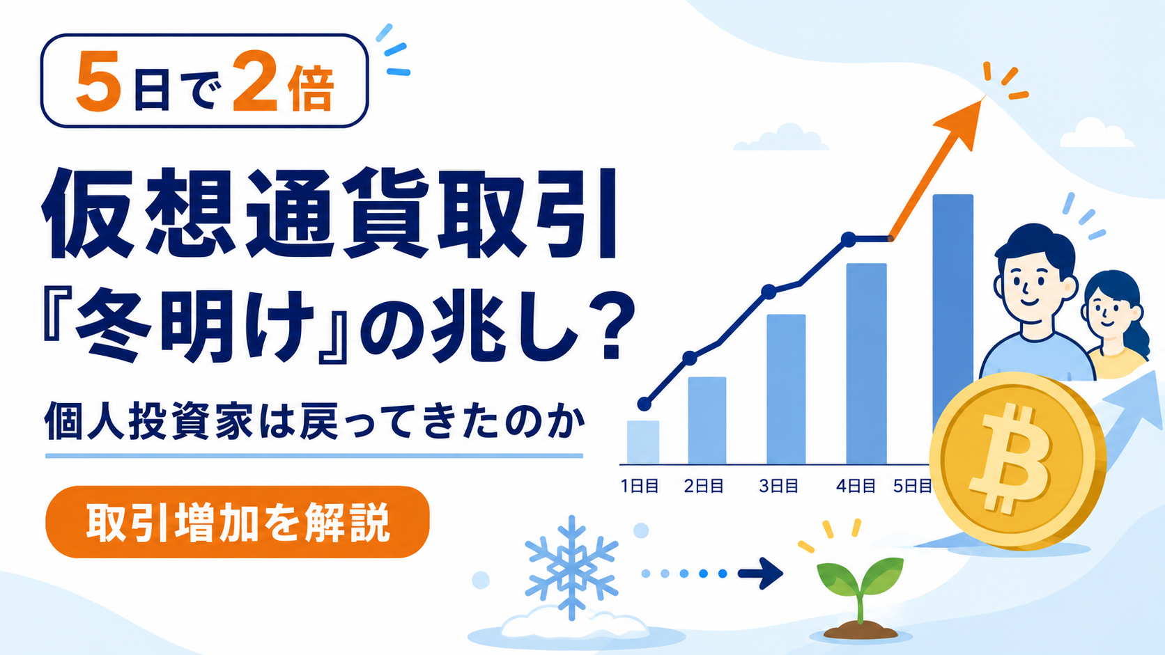 仮想通貨取引が5日で約2倍。「冬明け」の兆し？個人投資家は戻ってきたのか　