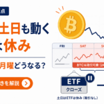 BTCは土日も動くのにETFは休み。週末に価格が急変したら月曜日どうなる？