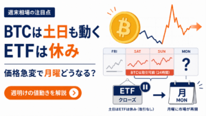 BTCは土日も動くのにETFは休み。週末に価格が急変したら月曜日どうなる？