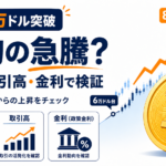 BTC8万ドル突破は本物？6万ドル台からの急騰をETF・取引高・金利で検証