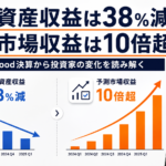 暗号資産収益は38％減、予測市場収益は10倍超。Robinhood決算から投資家の変化を読み解く