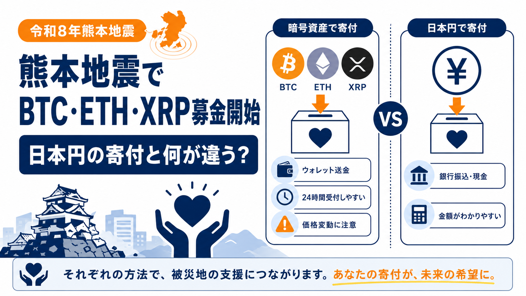 令和8年熊本地震でBTC・ETH・XRP募金開始。日本円の寄付と何が違う?