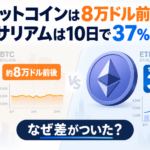 ビットコインは8万ドル前後なのに、イーサリアムは10日で37％上昇。なぜ差がついた？