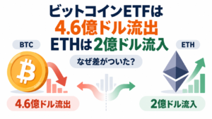 ビットコインETFは4.6億ドル流出、ETHは2億ドル流入。なぜ差がついた？