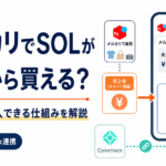 メルカリでソラナ（SOL）が1円から買える？売上金で購入できる仕組みとCoincheck連携を解説