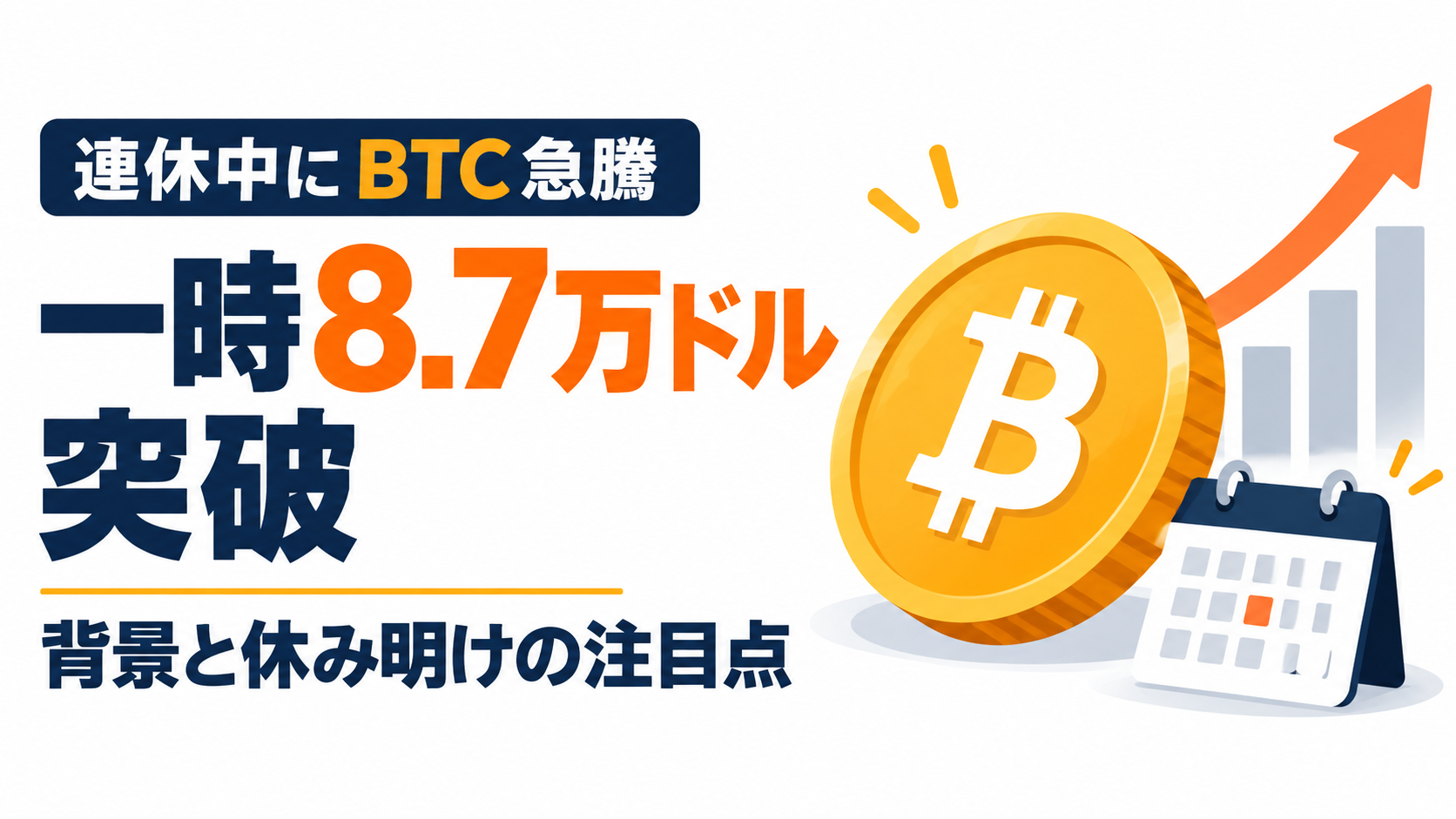 連休中にビットコインが一時約8％上昇、8.7万ドル突破の背景と休み明けの注目点